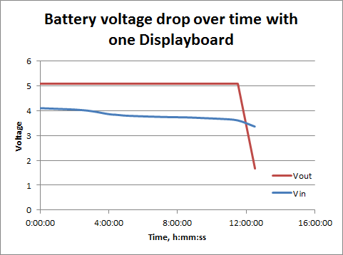 Voltage Drop - 1 Displayboard